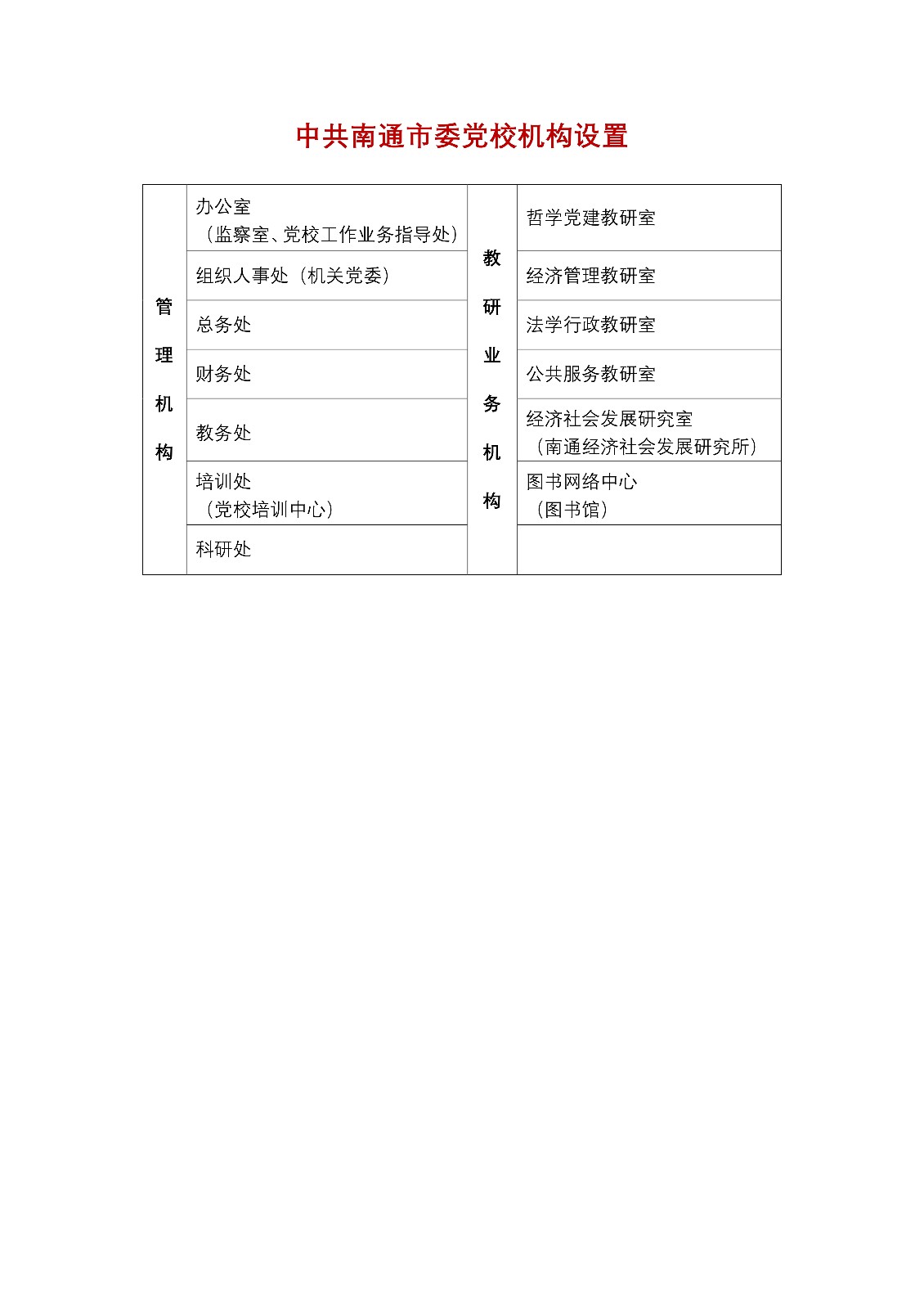 党校机构设置0000.jpg